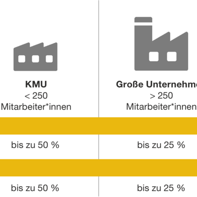 WeGebAU